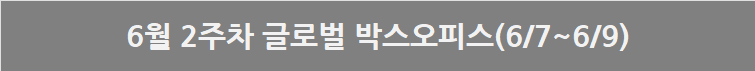 6월 2주차 글로벌 박스오피스: 소니의 나이스 원은 배드 보이즈