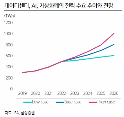 CJ제일제당 주가 라니냐 현상 천연가스 수혜주 전망