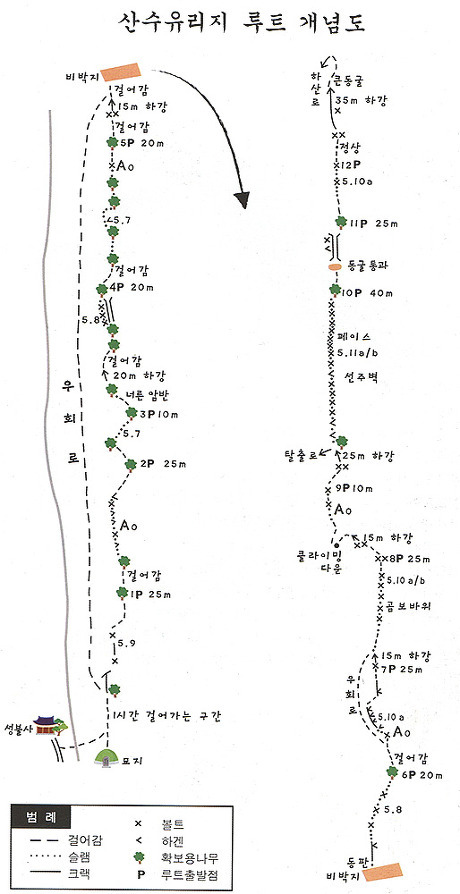 속리산 등산, 우연의일치(3~8p) & 산수유릿지(9~12p) 산행