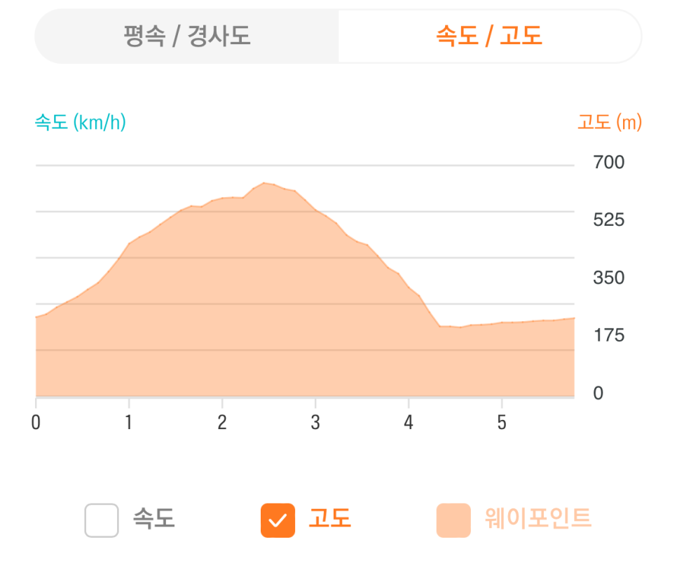 사랑산 37 of 괴산46산 / 사랑스럽네 사랑산