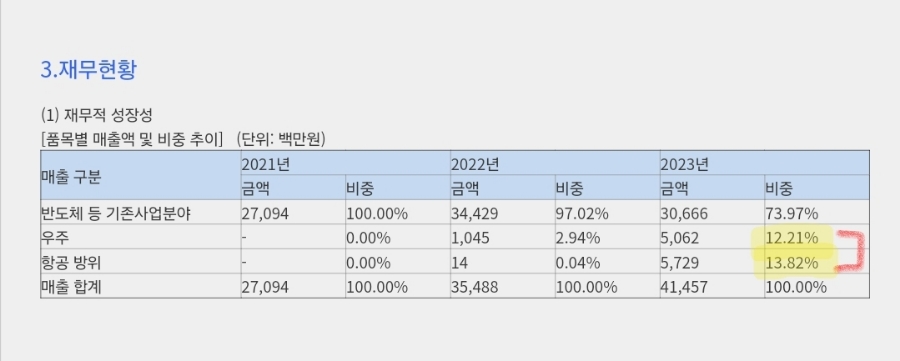 6월 공모주, 에이치브이엠 공모가 기업실적 매출액 시가총액 상장일 청약일정