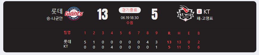 2024.6.19 kbo 경기 결과