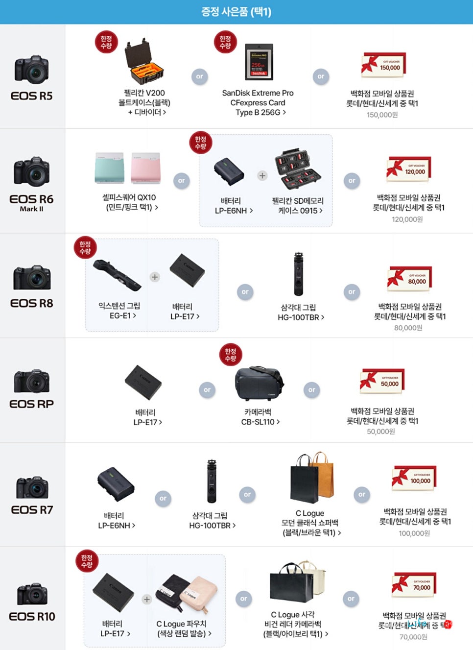 캐논 풀프레임 미러리스 정품등록 프로모션 이벤트 소식