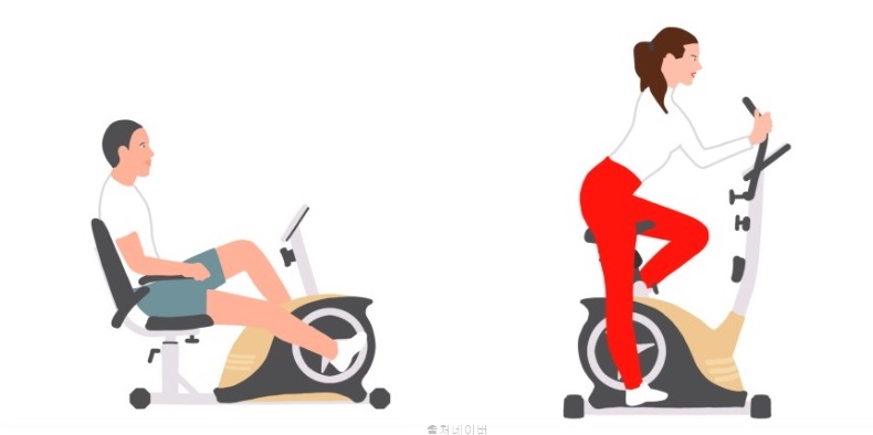 실내자전거 운동 효과 좌식 사이클 다이어트 칼로리 운동시간 운동방법