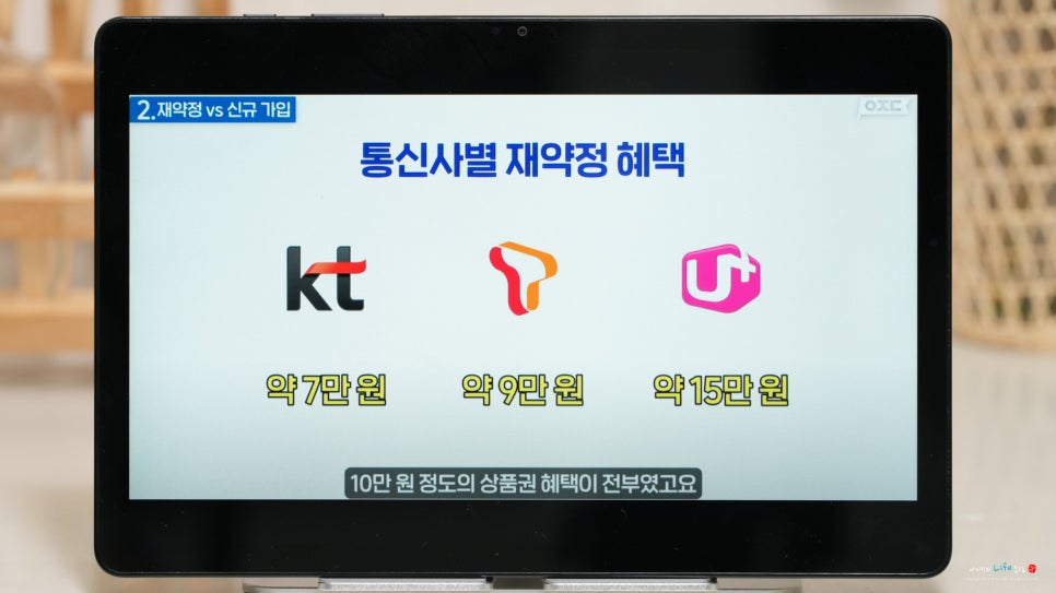 KT LG SKT 인터넷tv요금 할인카드 현금지원 재약정(SK브로드밴드 엘지 U플러스 케이티 제휴 신용 체크)