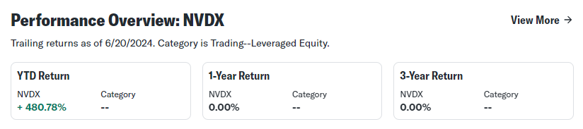 미국주식 엔비디아 2배 3배 레버리지 ETF NVDL NVDU NVDX NVD3 주가