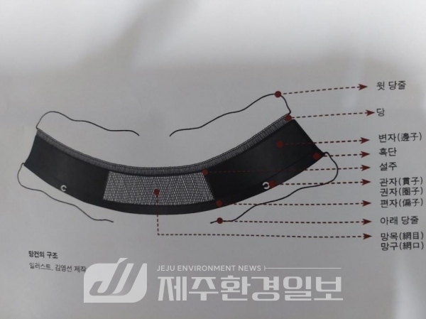 국가유산청, 국가무형유산 ‘망건장’ 보유자 제주 전영인 씨 인정 예고