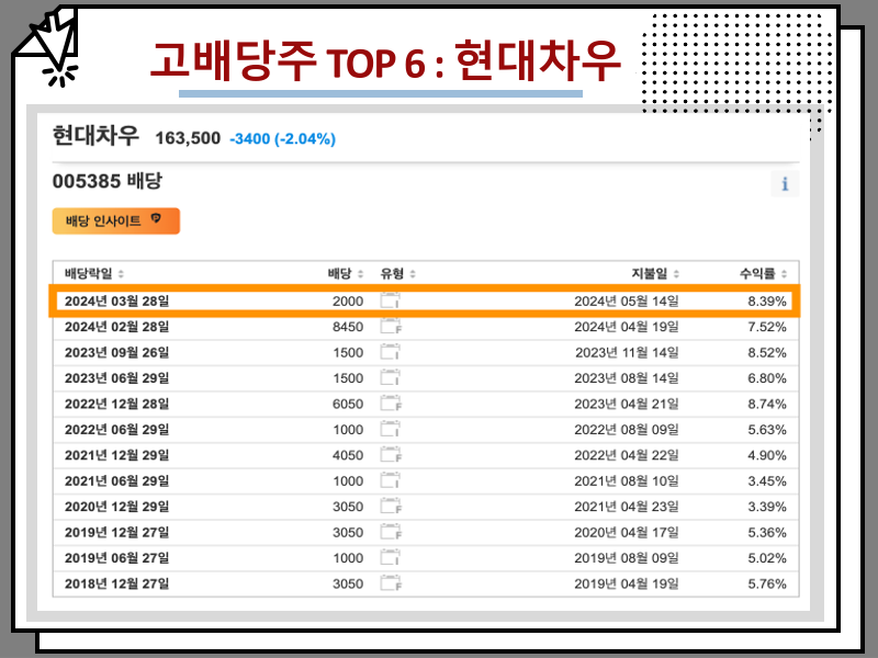 배당금 높은 국내 주식 리스트, 고배당주 TOP 10 어디