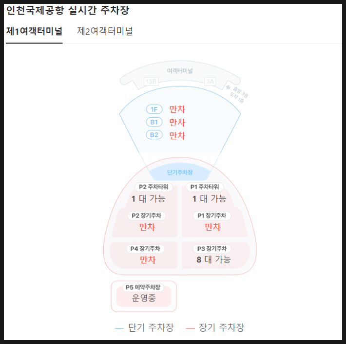 인천공항 주차대행 예약 장기주차장 할인 공식 vs 사설