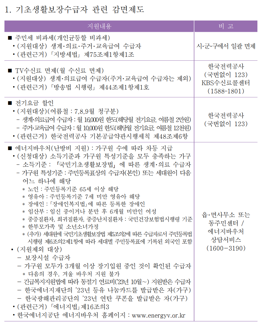 기초생활수급자 혜택 받으려면 어떤 조건이 필요할까?