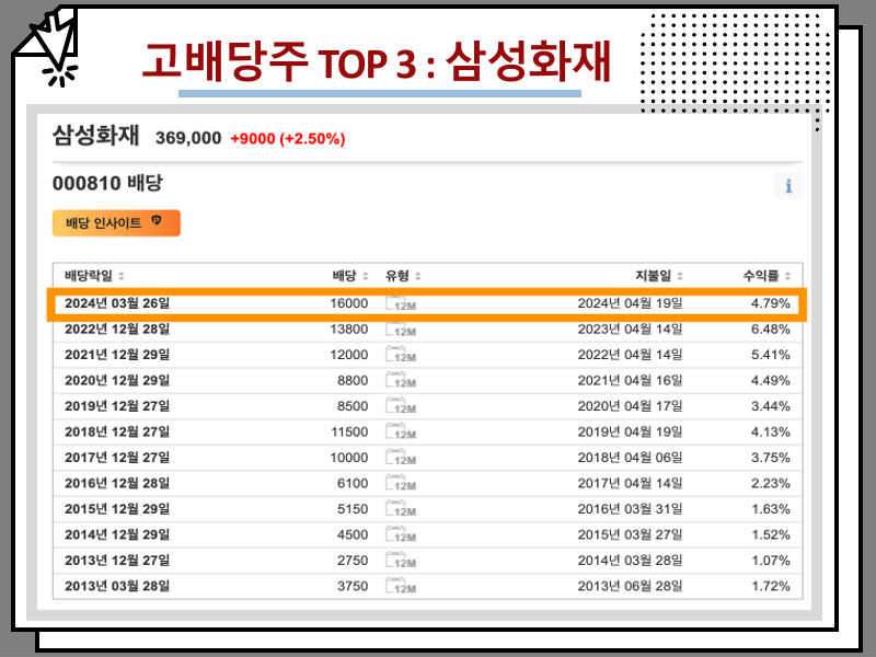 배당금 높은 국내 주식 리스트, 고배당주 TOP 10 어디