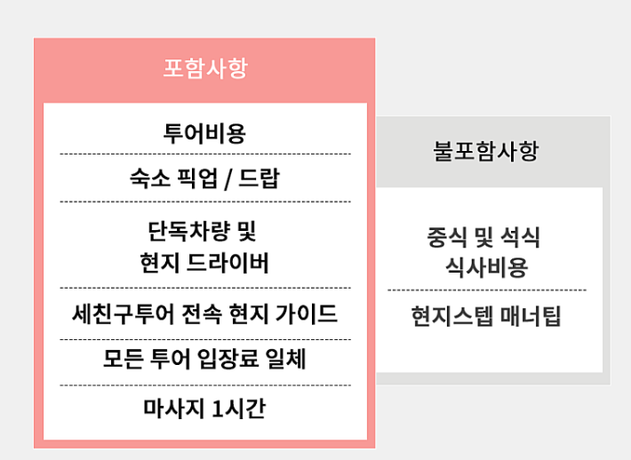 세부 시티투어 가격 코스 단독 투어 세부 자유여행 마지막날