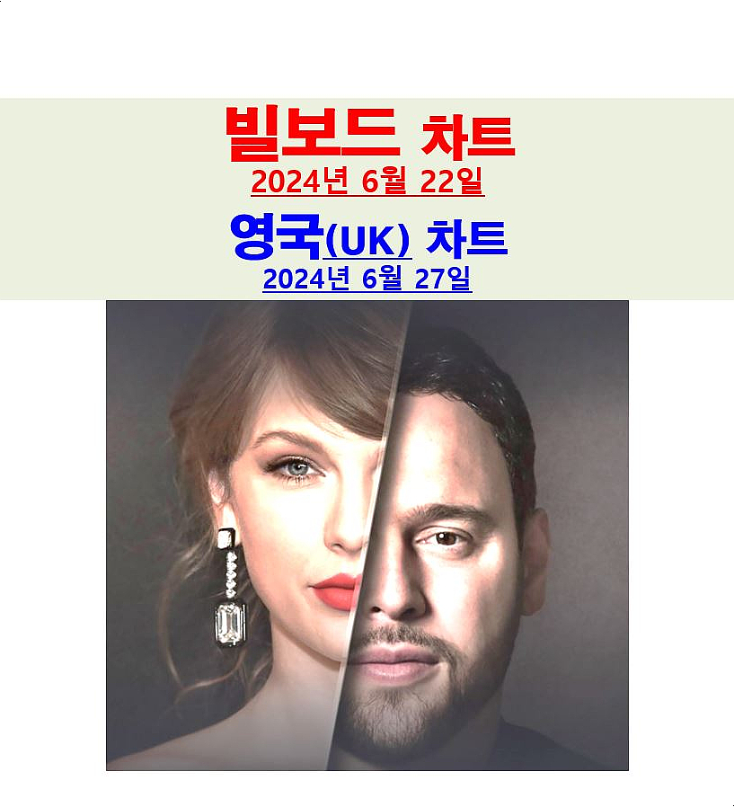 빌보드차트분석 24년6월22일::테일러 스위프트 vs 스쿠터 브라운, 케이티 페리의 신곡="Woman's World"