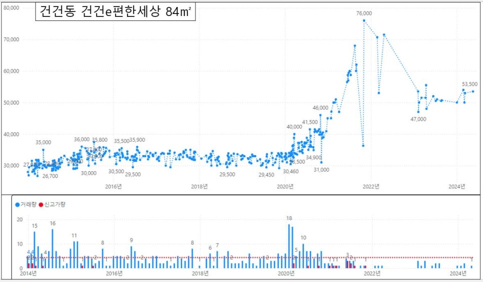 안산 상록구 아파트 매매 실거래가 하락률 TOP30 : 본오동 한양 아파트 시세 -40% 하락 '24년 6월 기준