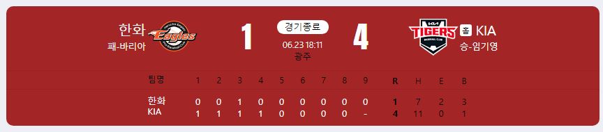 2024.6.23 kbo 경기 결과