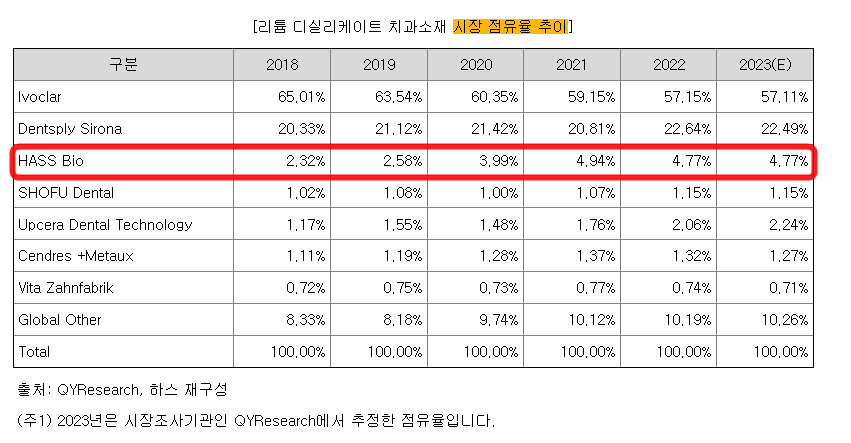 6월 마지막 공모주 청약 하스 수요예측 확정 공모가 일정