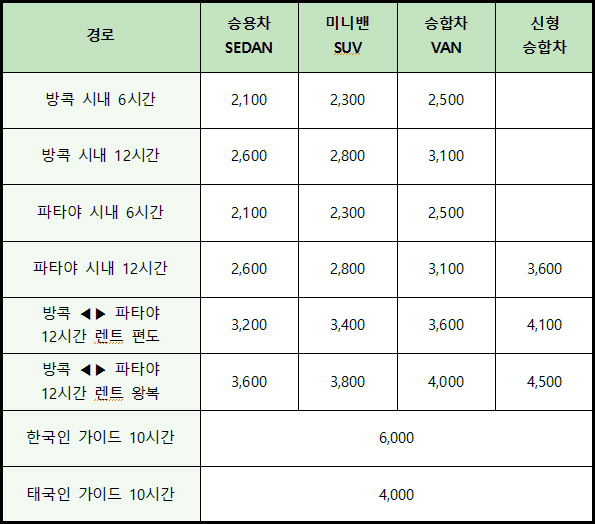 방콕 4박6일 일정 태국자유여행 VS 방콕 패키지여행