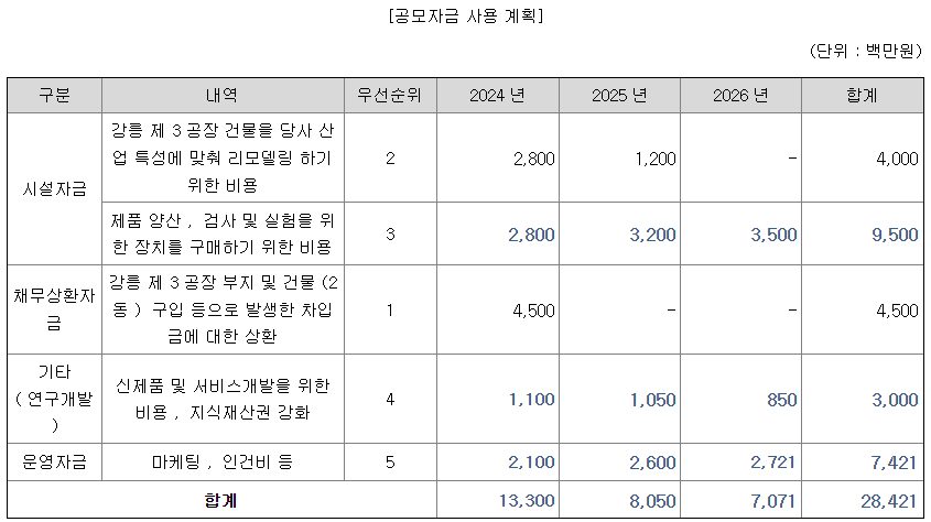 6월 마지막 공모주 청약 하스 수요예측 확정 공모가 일정