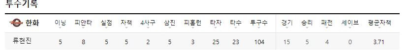 2024.6.23 kbo 경기 결과