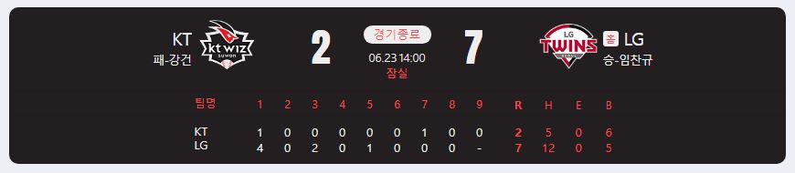 2024.6.23 kbo 경기 결과