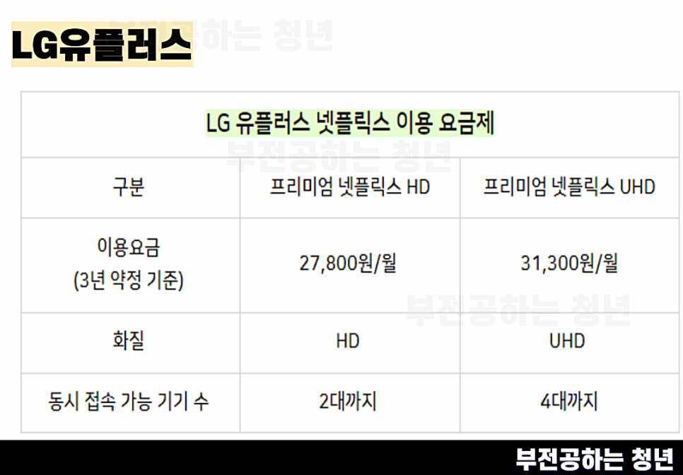 넷플릭스 요금제 할인 변경 광고형 스탠다드 대안