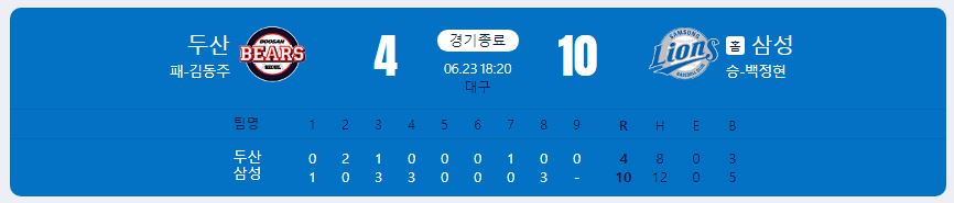 2024.6.23 kbo 경기 결과