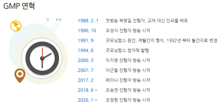 KBS 쿨 FM 라디오 '굿모닝팝스 폐지'... 36년 역사의 영어 방송 GMP가 종방이라니 너무 아쉽네요.