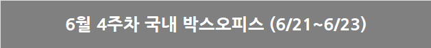 6월 4주차 국내 박스오피스: 최소 700만 페이스, 픽사의 사춘기 탈출