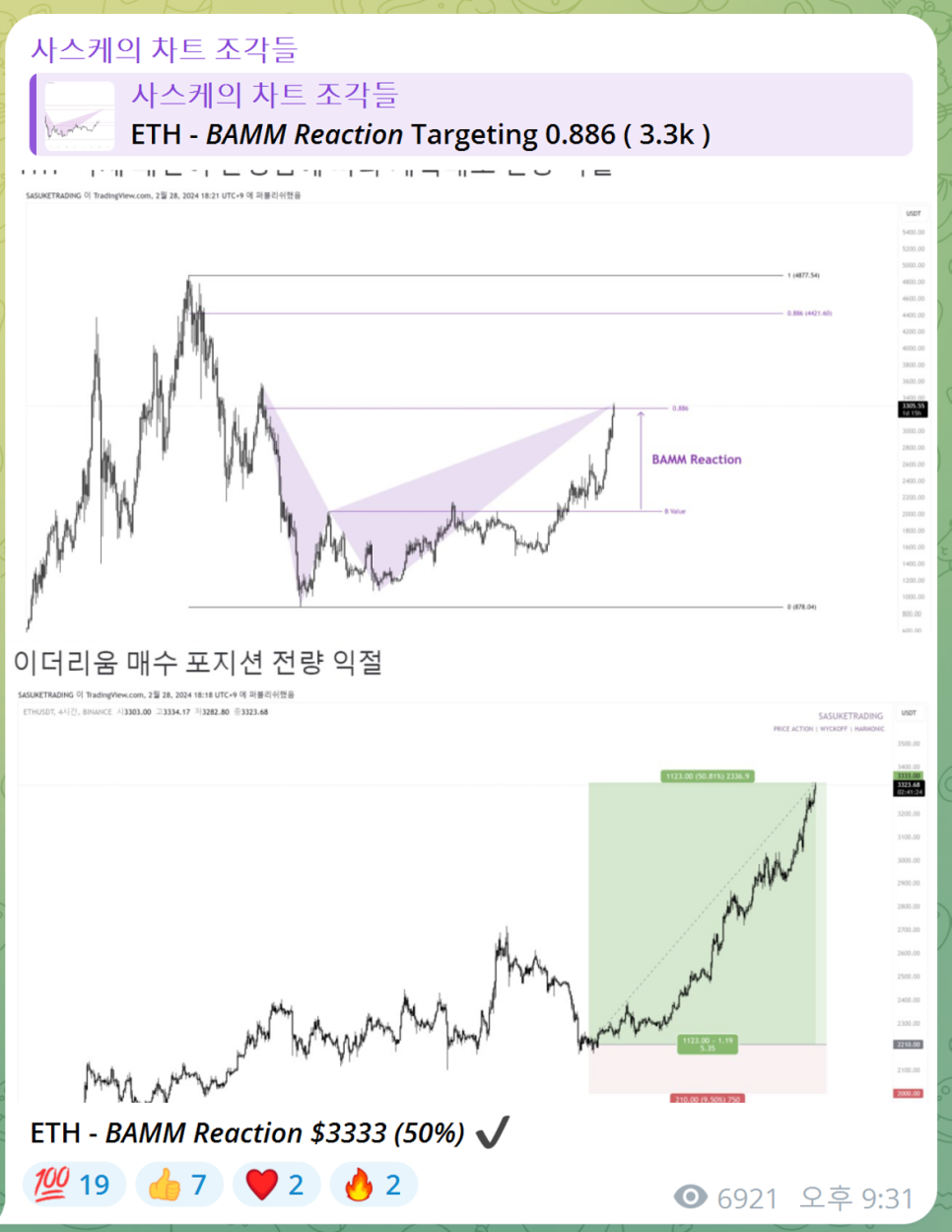 비트코인 하는법 선물거래 이더리움 알트코인 전망 차트보는법