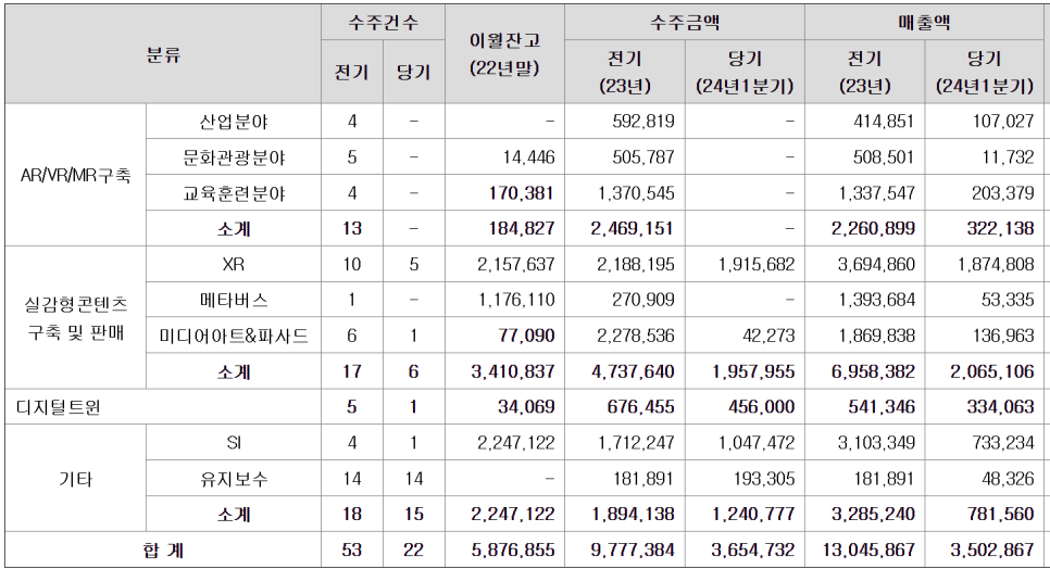 7월 공모주 청약 일정 - 시프트업 산일전기 케이쓰리아이 주관사 공모가