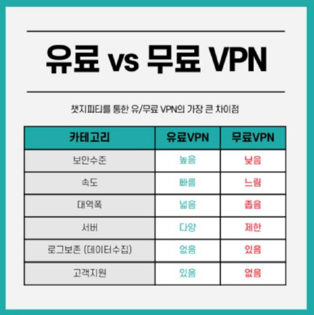 인터넷보안을 위한 VPN 서프샤크ONE으로 해킹보호