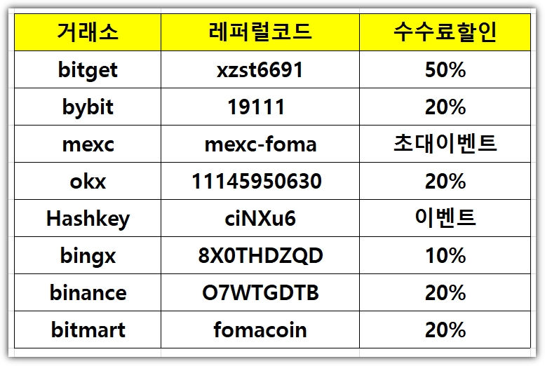 이더리움 ETF 승인 임박, 수혜코인 종류