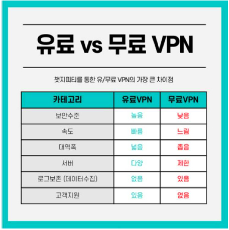 인터넷보안 백신프로그램 서프샤크! 컴퓨터, 휴대폰 바이러스 검사 및 VPN까지