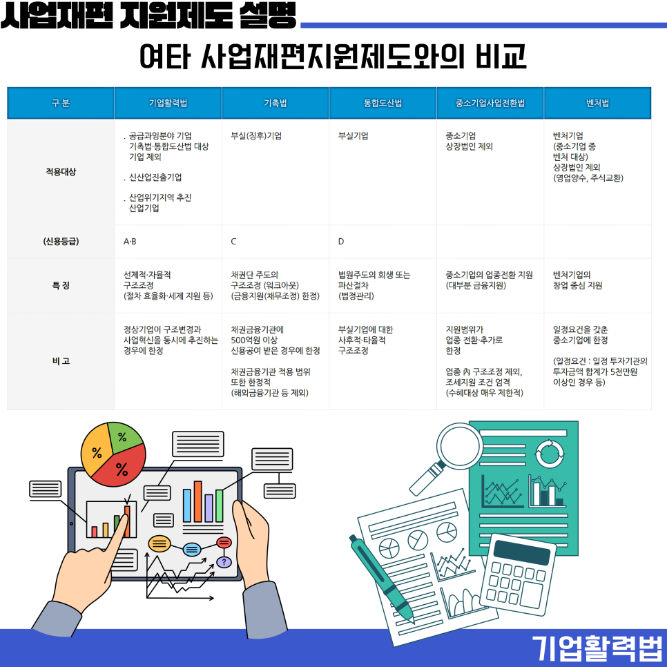 사업재편 지원제도 신청 대상 혜택 알아보기