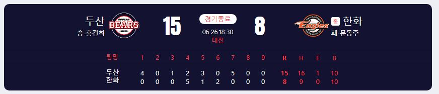 2024.6.26 kbo 경기 결과