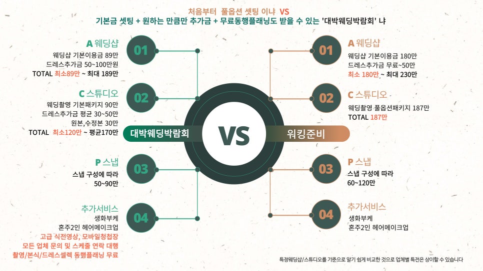 # 대구웨딩박람회 VS 대구 워킹 준비 혜택 알기 쉽게 설명해 드림!