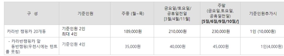 5살아이랑&16개월아기랑 : 대부도365캠핑시티 카라반캠핑존 우중캠핑