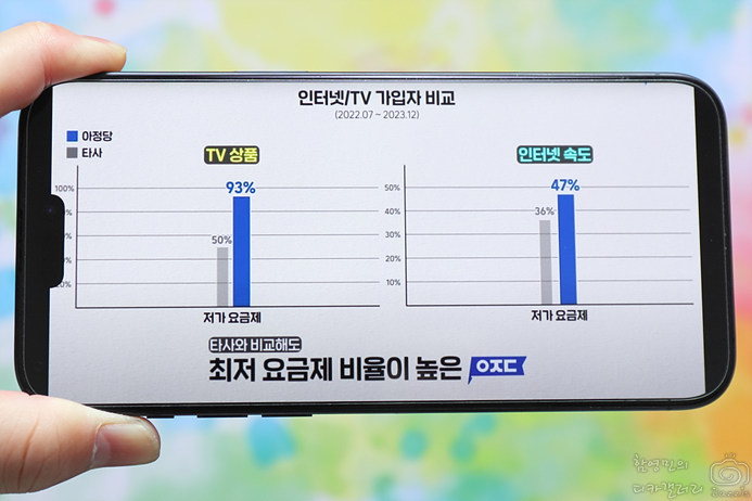 KT인터넷가입현금지원 설치 사은품 많이주는곳 비교 방법 SK LG 엘지유플러스 제휴 신용 체크카드 할인