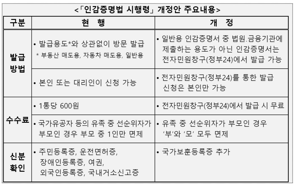 인감증명서 온라인 발급 가능 정부24 인터넷 무료 이용 주의점 사망자 대리인 위임장