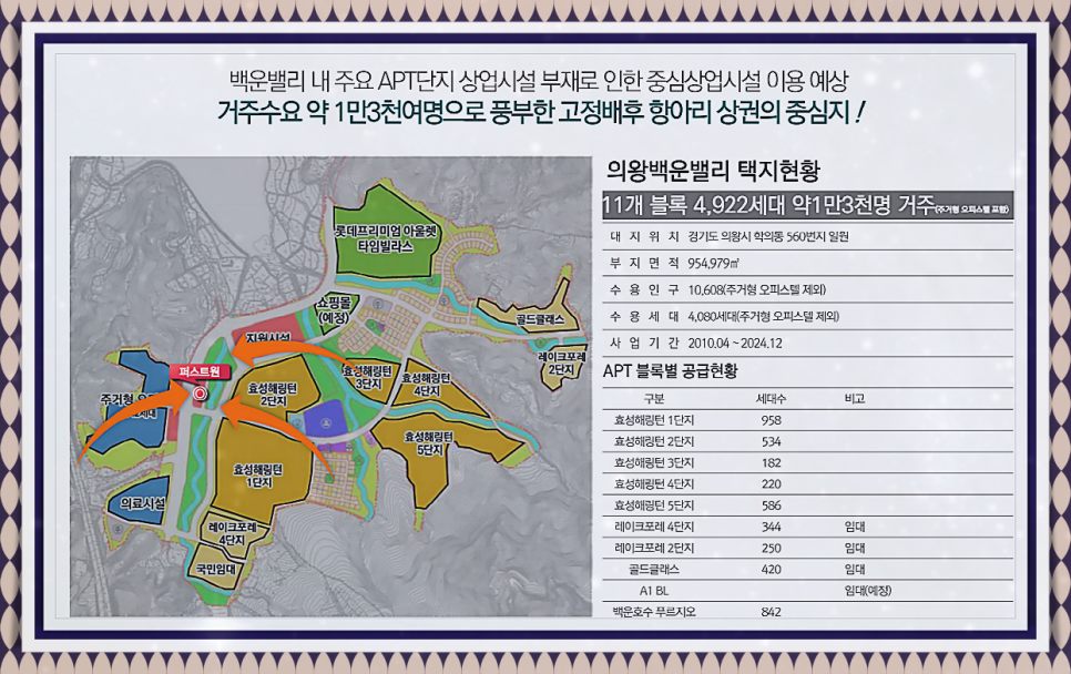 의왕 백운밸리 퍼스트원 인덕원 상가 공급안내