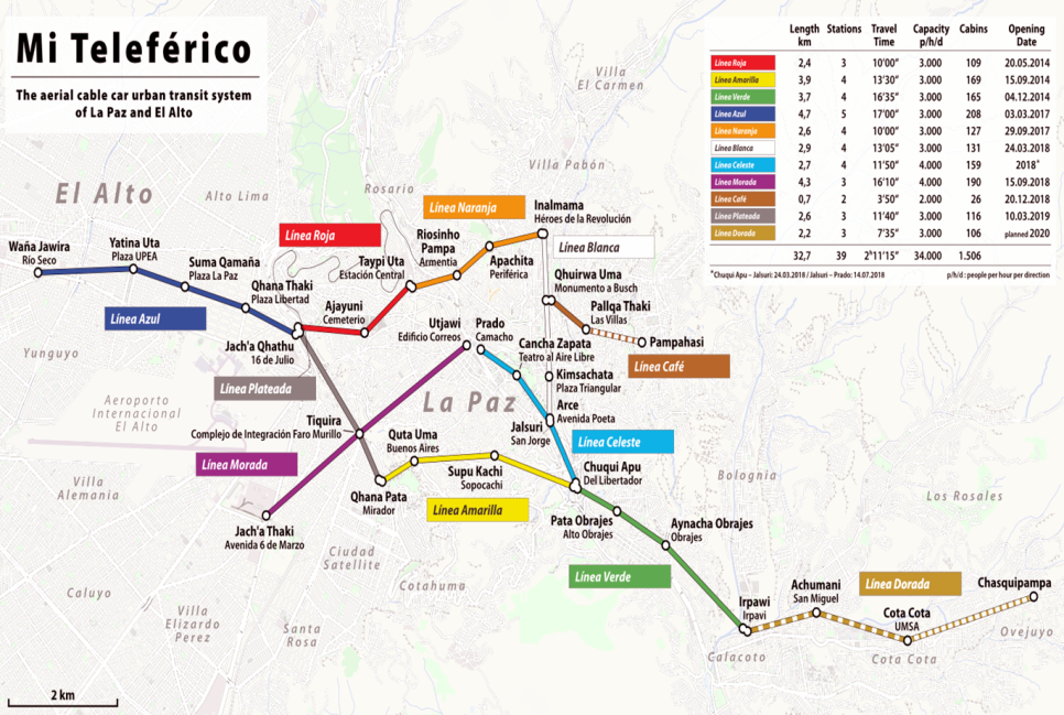 볼리비아 수도 라파스 여행 코스 추천 마녀시장 엘알토 케이블카 7월 16일 시장