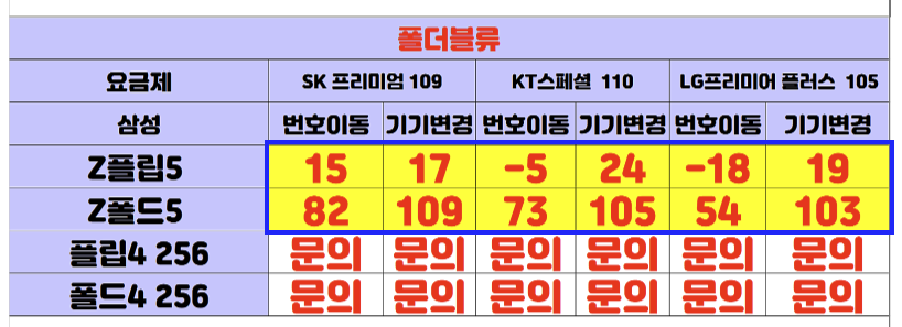 서울 휴대폰 성지 시세 좌표 구매 비교
