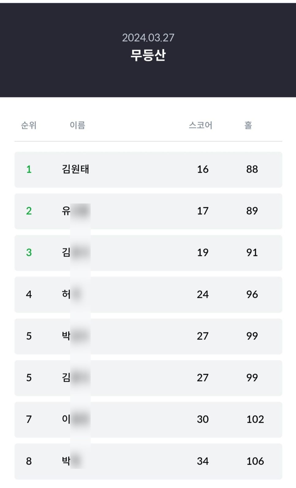 잔디밥 24년 3월 마지막 라운딩 우승 그리고 탈회 무등산cc