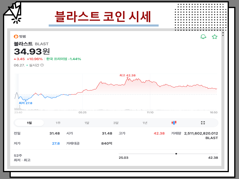 블라스트 코인 시세 전망 및 업비트 상장 정보 총정리