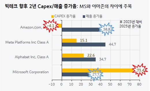 마이크론 실적 온디바이스 AI 주가 우주항공 관련주