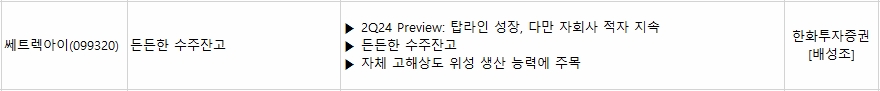 마이크론 실적 온디바이스 AI 주가 우주항공 관련주