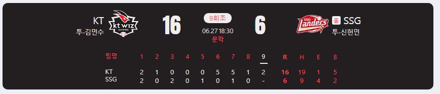 2024.6.27 kbo 경기 결과