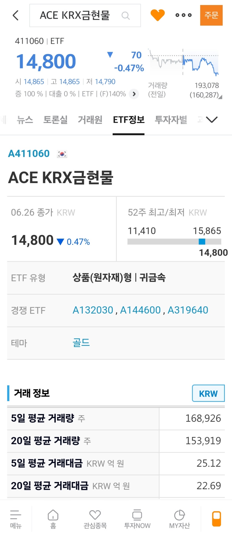 금투자방법 ③ 금 ETF 종목 ; ACE KRX 금현물 ETF VS 해외 GLD 비교 정리