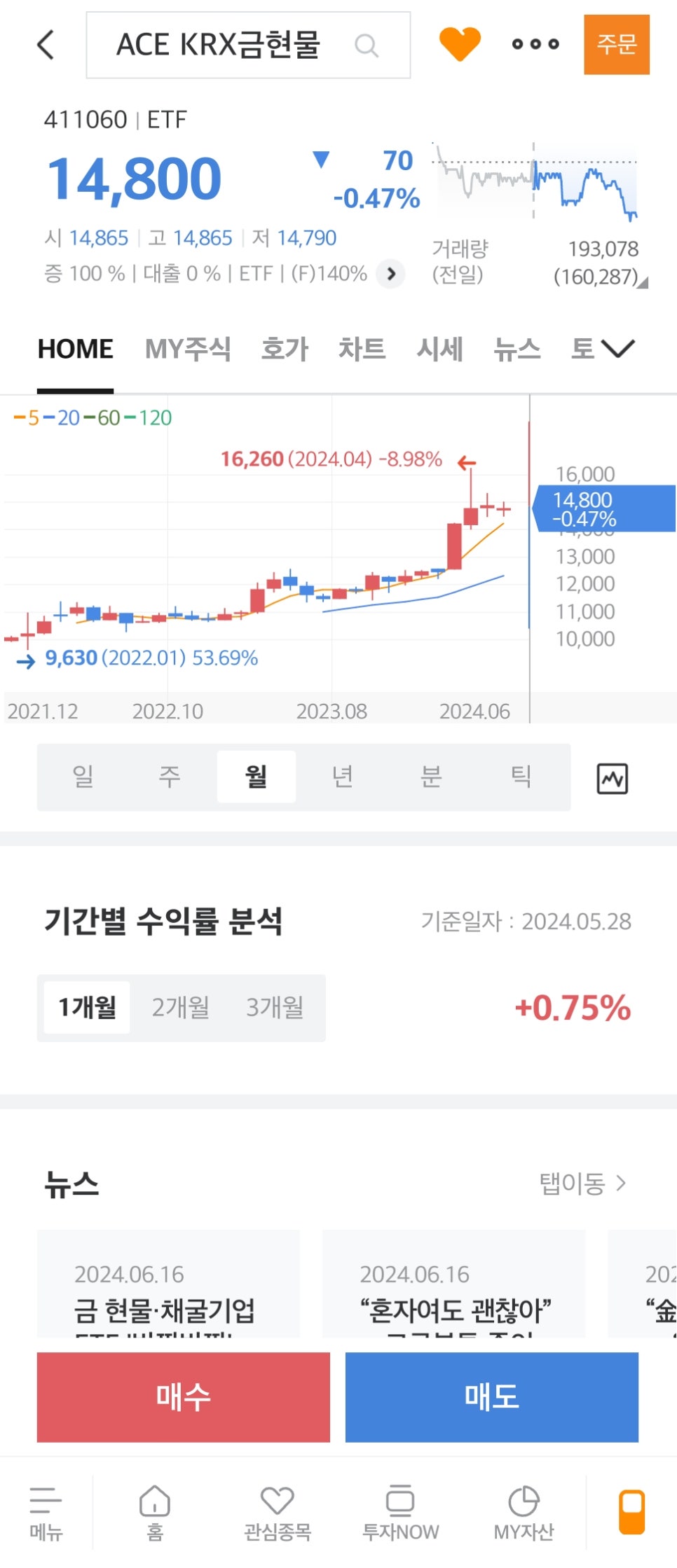 금투자방법 ③ 금 ETF 종목 ; ACE KRX 금현물 ETF VS 해외 GLD 비교 정리