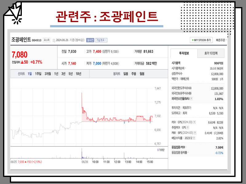 2차전지 관련주 전망 및 주식 리스트